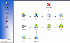 倉(cāng)庫(kù)資料管理怎么調(diào)整的？