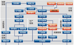 煙臺倉庫管理系統(tǒng)功能詳細(xì)說明