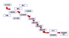 金蝶K3 V12如何安裝