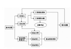 請問金蝶K3軟件怎么安裝??？具體按照那些東西