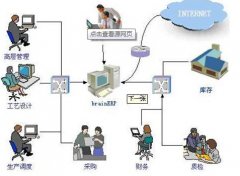 金蝶K3財務(wù)軟件站點(diǎn)數(shù)、模塊依據(jù)什么確定，購買此軟件應(yīng)注意什么？
