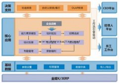 金蝶財務軟件有試用版的沒有？？