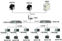 蘇州門禁考勤系統(tǒng)組成