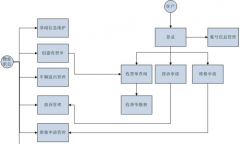 2014---物業(yè)企業(yè)您如管理？
