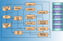 如何實現(xiàn)智能系統(tǒng)和布局使柔性最大化？