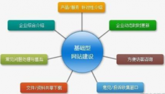 網(wǎng)站建設(shè)行業(yè)門戶網(wǎng)站建設(shè)的誤區(qū)