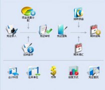 金碟財(cái)務(wù)軟件標(biāo)準(zhǔn)版的操作流程是什么樣的，的視頻嗎？