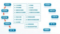 金蝶財(cái)務(wù)軟件迷你版：