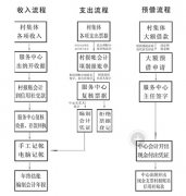 有KIS金蝶2000財務標準版教程嗎？