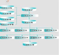 金蝶2000標準版v7.0怎么新建帳套？
