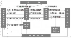 請問金蝶2000-標準版v7.0在整理碎片整理不了，金蝶賬套會有問題？