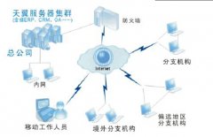 金蝶ERP軟件是一種什么軟件？有沒有方案？