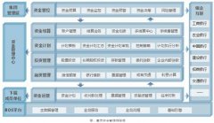 金蝶kis專(zhuān)業(yè)版是不是就是金蝶ERP