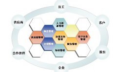 金蝶ERP系統(tǒng)是做什么的？