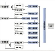 金蝶ERP軟件在哪里下載。怎樣將有關軟件一并下載