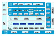 金蝶ERP軟件開(kāi)發(fā)時(shí)間