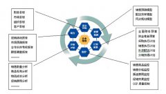 企業(yè)實(shí)施金蝶ERP系統(tǒng)，要多少錢(qián)