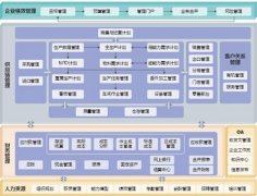 金蝶ERP系統(tǒng)維護(hù)？