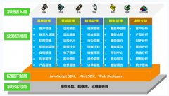 CRM軟件都有哪些？