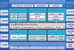 誰知道金蝶的BOS是什么意思？