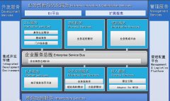 金蝶的BOS是什么意思？