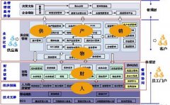 怎樣安裝 K3金蝶系統(tǒng)啊？？