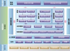 K3金蝶系統(tǒng)中不能創(chuàng)建對象,應(yīng)該怎么處理?