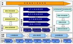 K3金蝶系統(tǒng)中出現(xiàn)“當(dāng)前使用的功能與其他用戶有沖突”？