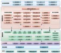 K3金蝶從哪個版本開始支持導(dǎo)入應(yīng)聘人員簡歷多行表？