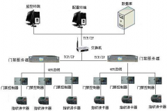濰坊門禁系統(tǒng)的特點(diǎn)和簡介