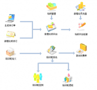 濰坊物業(yè)管理系統(tǒng)網(wǎng)頁(yè)版特點(diǎn)