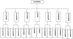 物業(yè)管理軟件現(xiàn)行物業(yè)費(fèi)定價(jià)機(jī)制分析