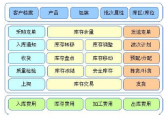 RFID技術在倉庫管理用的多嗎？