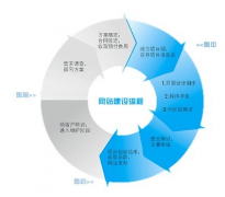 域名在PC端向移動(dòng)端衍生的過程中