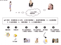 地理信息系統(tǒng)的應(yīng)用上的經(jīng)驗