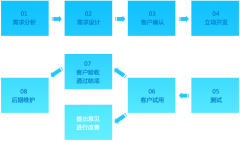 濰坊軟件開發(fā)公司其他特點
