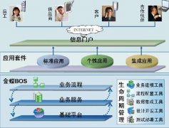 如何打開(kāi)金蝶eas系統(tǒng)？