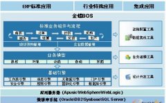 哪些行業(yè)需要用到金蝶EAS系統(tǒng)？