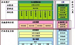 公司財(cái)務(wù)金蝶EAS系統(tǒng)如何解決速度慢問(wèn)題？