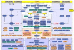 金蝶Kis專(zhuān)業(yè)版軟件一般要多少錢(qián)？