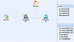 登錄金蝶kis專業(yè)版為什么會顯示無效服務器？