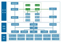 金蝶KIS專業(yè)版V10.0加密服務器無法注冊？