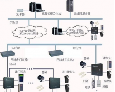 門(mén)禁系統(tǒng)信息發(fā)布管理模塊功能描述
