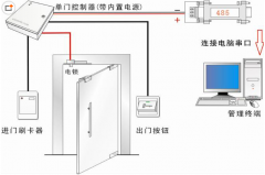 人臉識(shí)別有三大優(yōu)勢