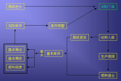 倉庫管理系統(tǒng)在局域網內鏈接