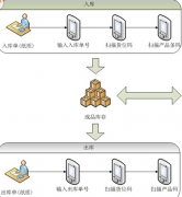 安卓平板電腦微信點(diǎn)餐——強(qiáng)烈推薦！