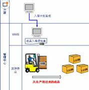 云計(jì)算時(shí)代，多店統(tǒng)一會(huì)員卡管理變得輕而易舉
