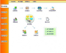 餐飲管理善用店內(nèi)資源，營(yíng)銷更精準(zhǔn)