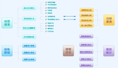 餐飲行業(yè)一卡在手中，權(quán)限結(jié)算一秒鐘