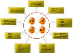 協(xié)同辦公系統(tǒng)解決方案